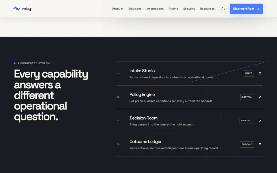 Relay — AI Operations Platform interior page and content preview