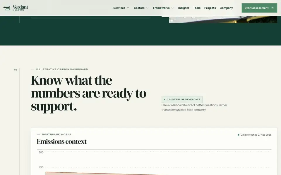 Verdant Measure interior page and content preview